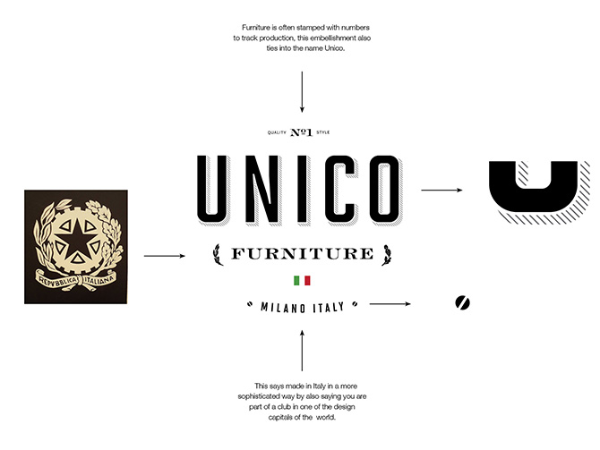 Project LOGO STUDY  by Richard Marazzi